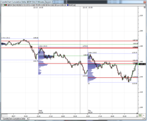 Análisis previo (Day-Trading) Sesión Mini S&P500